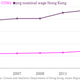 Image for article titled How Hong Kong’s “maid trade” is making life worse for domestic workers throughout Asia